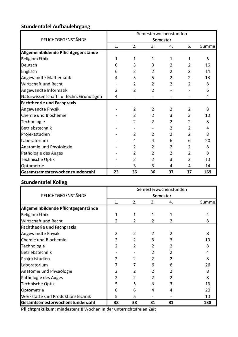 Stundentafel HTL ab Oktober 2022